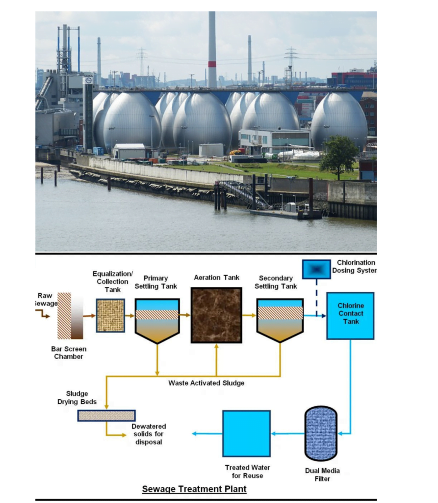 Waste Water Treatment 893x1024